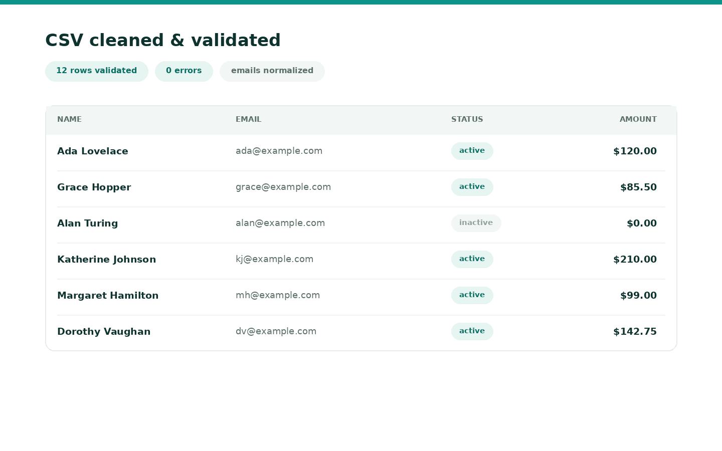 CSV data processor - example output